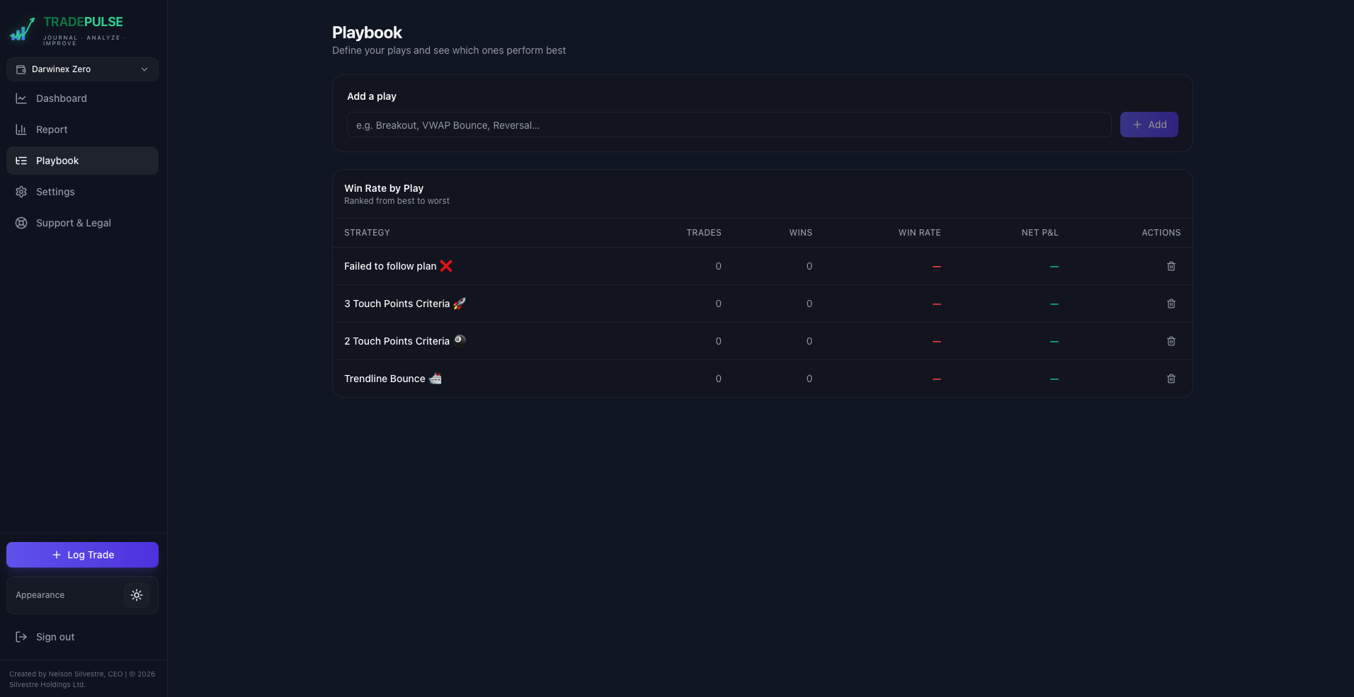 Playbook, dashboard and report screens showing win rates, radar score and P&L curves