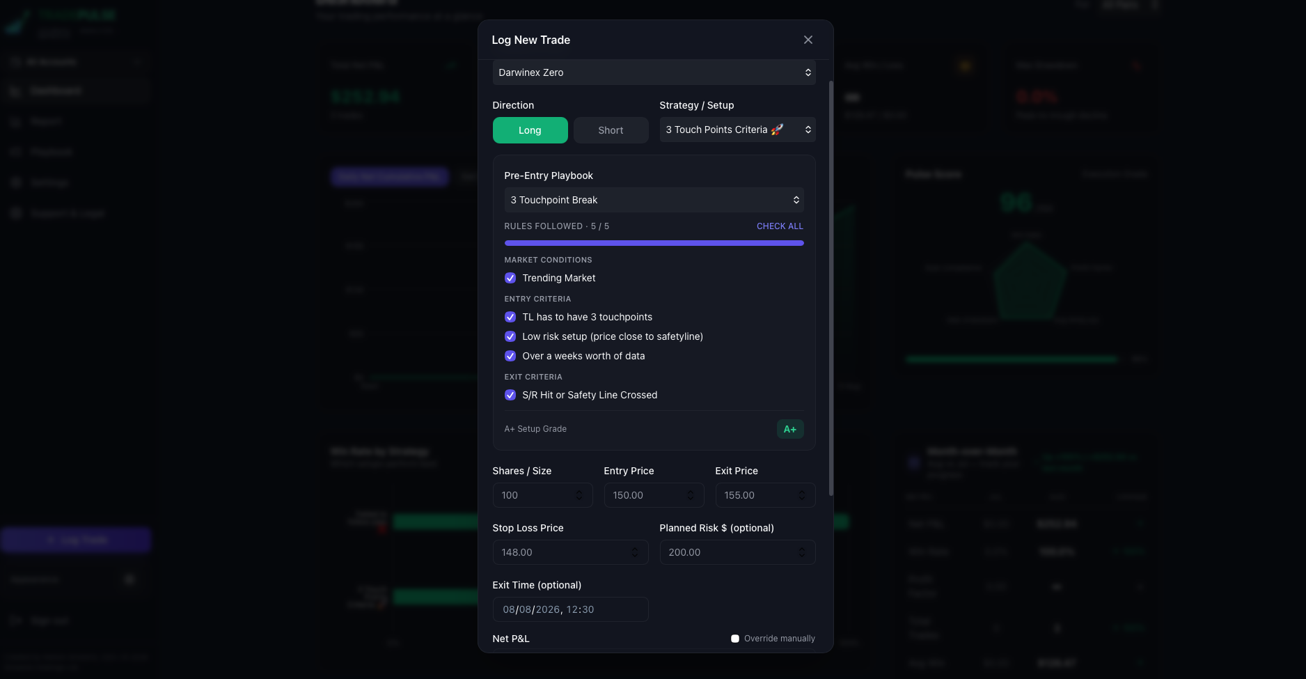 Log New Trade modal with playbook confluence checkboxes and A+ setup grade