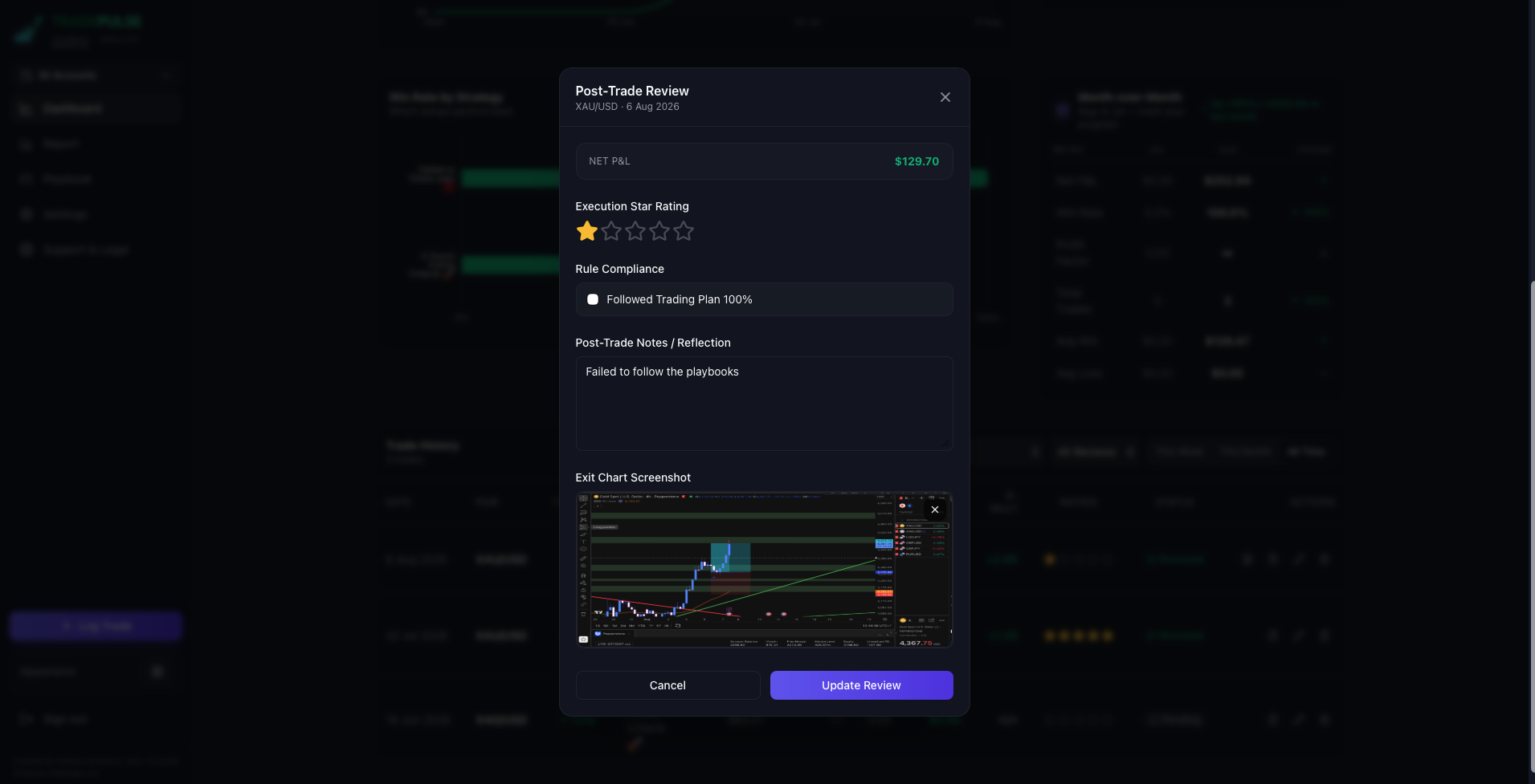 Post-Trade Review modal with execution star rating, reflection notes and chart screenshot
